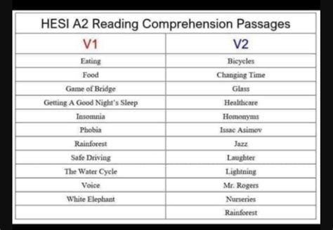 Show more Preview 4 out of 49 pages. . Hesi a2 reading comprehension quizlet 2023